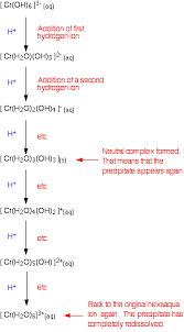 The oxidation state +6 is strongly oxidizing. Reactions Of Aqua Ions With Hydroxide Ions