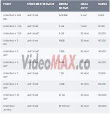 Berikut daftar lengkap harga paket modem internet bolt murah terbaru november 2018. Kumpulan Paket Internet Unlimited All Operator Terbaru Paling Murah
