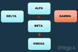 Pin En Omegavers3e