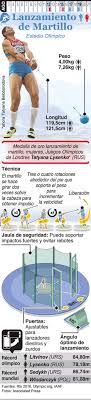 Fisica secundaria contestada medidas de la pizta del lanzamiento de martillo? 29 Ideas De Atletisme Atletismo Deportes Olimpicos Educacion Fisica