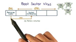 Boot Sector Virus Youtube