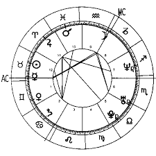 Complete Horoscope Basics Of Classical Astrology Zodiac