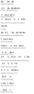 How to play the game piano tiles online. How To Play A Thousand Years On Piano Sheet Music Best Music Sheet