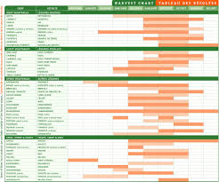 ottawa harvest chart buy local grow local food guide