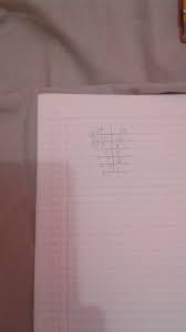 Faktorisasi prima suatu bilangan adalah setiap ungkapan dari suatu bilangan sebagai hasil kali dari serangkaian faktor atau perkalian dari. Tentukan Kpk Dan Fpb Dari 28 Dan 32 Dengan Tabel Brainly Co Id