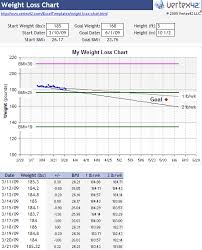 Weight Loss Chart Excel Bulat