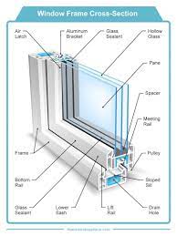 Parts of a casement window. 30 Parts Of A Window And Window Frame Diagrams Home Stratosphere