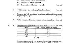 Kertas Soalan Geografi Spm Kecemasan M Otosection