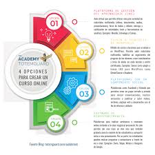 Preescolar interactivo, mexico city, mexico. 4 Opciones Para Crear Un Curso Online O Aula Virtual Recursos Tic Para Profesores