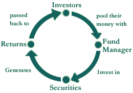 mutual fund news investment mutual funds nav online india