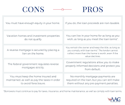 Reverse Mortgage Pros And Cons American Advisors Group Reverse Mortgage Mortgage Mortgage Companies