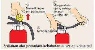 Gambar cara penggunaan alat pemadam api. Rumah Sakit Jiwa Prof Dr Soerojo Magelang Penggunaan Apar