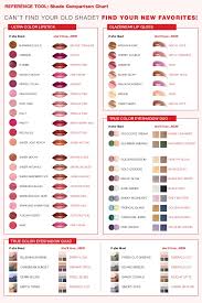 Avon Ignite Shade Comparison_chart_en