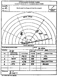 So…i made these basic range and target size estimation tools using the mil dot formula (or variations thereof). Fm 17 12 8 Chapter 6 Engagement Techniques
