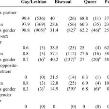 Keunggulan dari aplikasi sexually fluid vs pansexual full body ini adalah kalian tidak akan merasa dirugikan dengan adanya aplikasi ini di ponsel android yang kalian miliki, sebab, kalian akan menemukan fitur menarik yang bisa memanjakan situasi dan ramah terhadap mesin ponsel kalian. Pdf Who Adopts Queer And Pansexual Sexual Identities