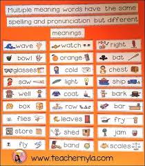 Nyla S Crafty Teaching Multiple Meaning Words Ideas For Teaching Multiple Meaning Words Multiple Meaning Illustrated Words