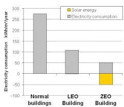 Abbreviation is mostly used in categories:malaysia corporation tech malaysian car. The Malaysian Office Building Energy Index Source Malaysian Green Download Scientific Diagram