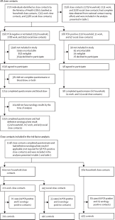 Sin información / ranking ventas. Sars Cov 2 Seroprevalence And Transmission Risk Factors Among High Risk Close Contacts A Retrospective Cohort Study The Lancet Infectious Diseases