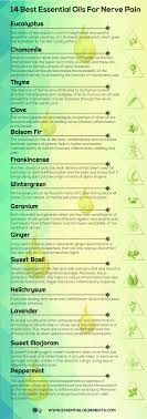 Most people with trigeminal neuralgia will be prescribed medicine to help control their pain, although surgery may be considered for the longer term in cases where medicine is ineffective or causes too many side effects. 14 Best Essential Oils For Nerve Pain Essential Oil Benefits