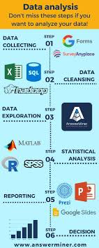 2 Data Analysis Steps Coolguides Data Science Learning Data Analysis Tools Data Science