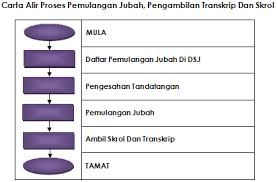 Blh 2x konvo… so tahniah pada kawan2 yg konvo sama hr tu. Jubah Graduan