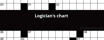 Logicians Chart