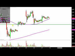 cronos group inc cron stock chart technical analysis for