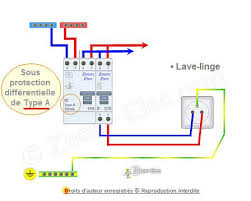 Schemas De Circuits Electriques Specialises Installation De L Alimentation D Un Four Lave Vaisselle Lave Linge Lave Linge Schema De Cablage Electrique Lave