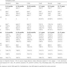 Distal Extremity Exposure Chart Version 2 2 11 December