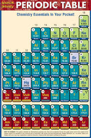 Ap Chemistry Chemistry Ap Chemistry Periodic Table