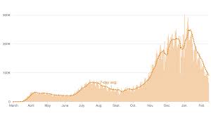 Coronavirus Update Maps And Charts For U S Cases And Deaths Shots Health News Npr
