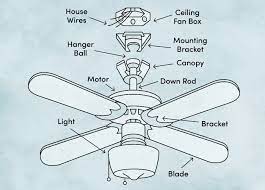 The bracket needs to be installed to a box that hangs between the joists or inserted into a brace that's placed between the joists, depending where you're installing the ceiling fan. How To Install A Ceiling Fan A Diy Guide So Simple Anyone Can Do It