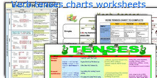 16 Comprehensive Simple English Tenses Chart