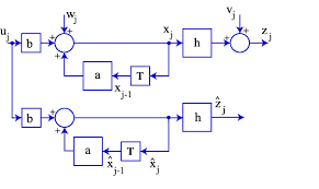 An Introduction To Scalar Kalman Filters Kalman Filter Filters Introduction