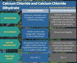 Difference Between Calcium Chloride And Calcium Chloride Dihydrate Compare The Difference Between Similar Terms