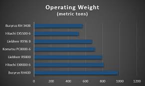 Monster Excavators By The Numbers