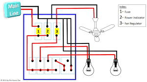 Knowing how to distinguish between the different types of electrical wires and cables can ensure that your home's power supply operates at peak efficiency and safety. Types Of Wiring Systems Youtube