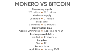 Monero (xmr) and bitcoin (btc) are both decentralized cryptocurrencies. Monero Vs Bitcoin What Is The Difference New Research Currency Com