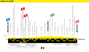 Le 14 juillet, le tour de france honorera les stéphanois puis les habitants de brioude, où aura lieu l'arrivée de l'étape. Tour De France 2019 Notre Presentation Du Parcours Etape Par Etape