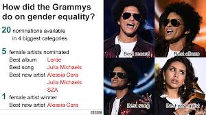 Resultado de imagen para Grammy awards 2018 hours ago