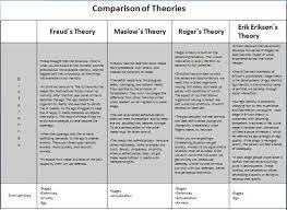 exact family therapy theories comparison chart marriage and