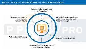 Sämtliche der im folgenden vorgestellten jugendschutzgesetz aushang kostenlos 2019 sind sofort auf amazon im lager verfügbar und somit extrem schnell bei ihnen zu. Dienstplan Software Fur Die Pflege Funktionen Vorteile