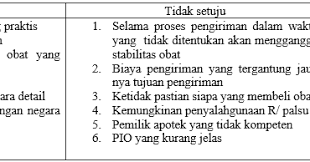 Google scholar provides a simple way to broadly search for scholarly literature. Ngopi Ngobrol Seputar Isu Pro Kontra Apotek Online Bemf Farmasi Ums