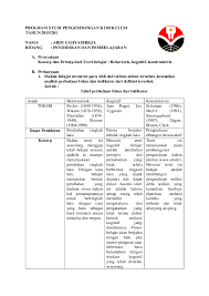 Konsep / pandangan terhadap pembelajaran. Pdf Konsep Teori Prinsip Belajar Behavioristik Kognitif Konstruktifis Ardi Tjahjadirja Academia Edu