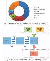 Figure 1 From Environmental Impacts Of Polyvinyl Chloride Pvc Production Process Semantic Scholar