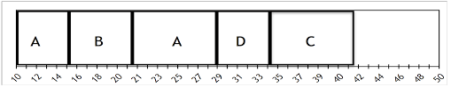 Emaraic Cpu Scheduling Algorithms