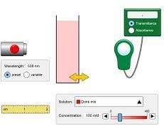 Concentration molarity post lab phet answers starting the concentration molarity post lab phet answers to gate all hours of daylight is good enough for details: Phet Interactive Chemical Simulations Rsc Education