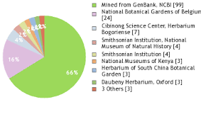 Image result for Chassalia umbraticola