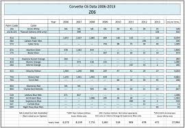 Image result for Arctic White 2006 Corvette