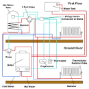 Hot water heater not hot uk